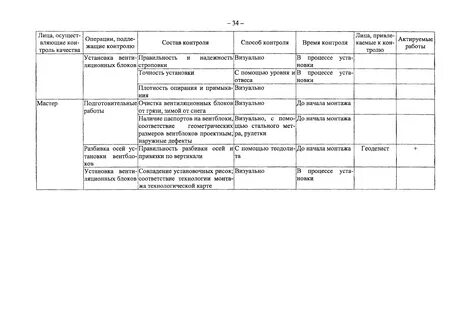 Техническая документация контроля