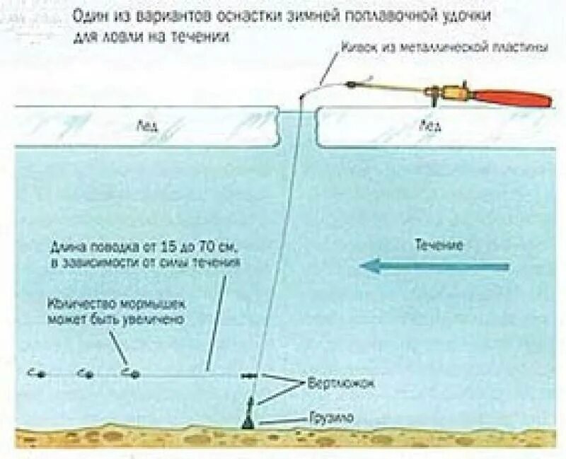 Ловля на течении зимней. Оснастка удочки на леща зимой. Оснастка поплавочной зимней удочки для плотвы монтаж. Монтаж зимней поплавочной удочки для ловли на течении. Зимняя поплавочная удочка на леща на течении оснастка.