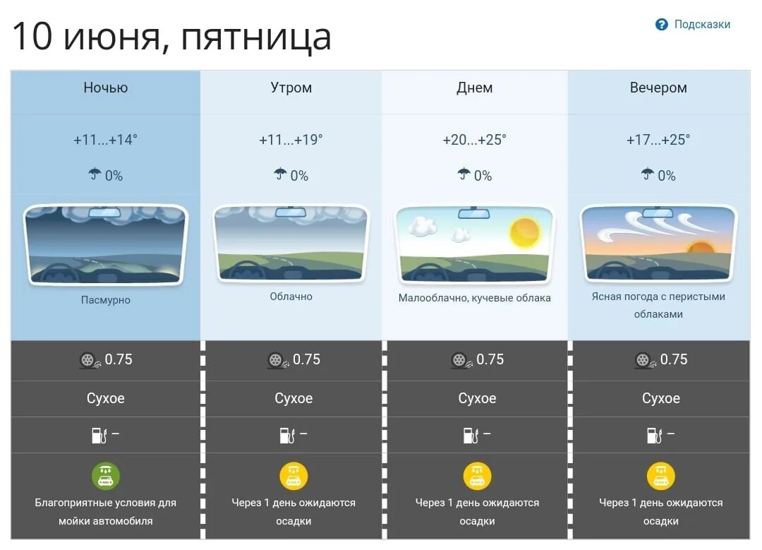 Погода в томске на неделю на 14. Погода. Прогноз погоды Томск ВК. Погоди. Погода в Томске.