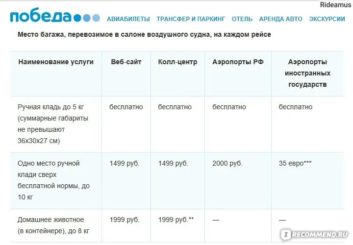 Сколько платить за перевес багажа. Победа багаж багаж 20кг. Стоимость багажа победа. Доплата за ручную кладь победа. Тарифы ручной клади победа.