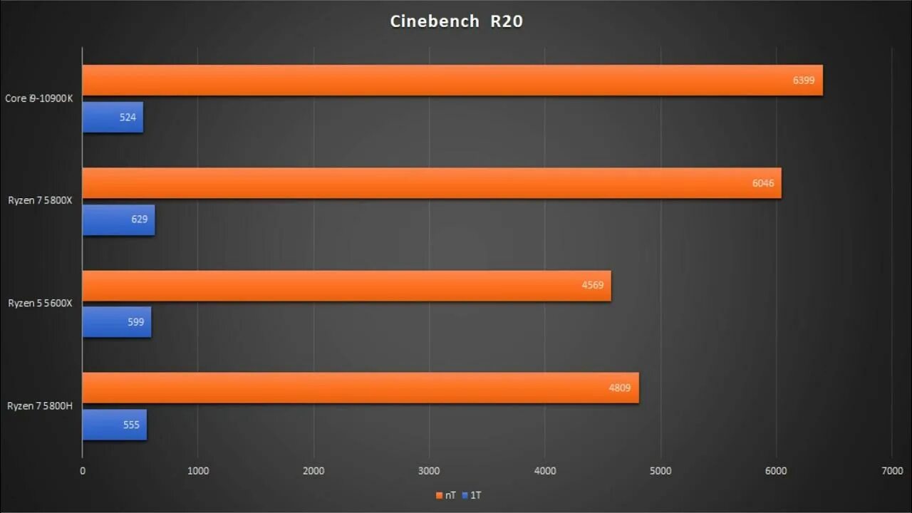 Amd ryzen 7 5800h vs