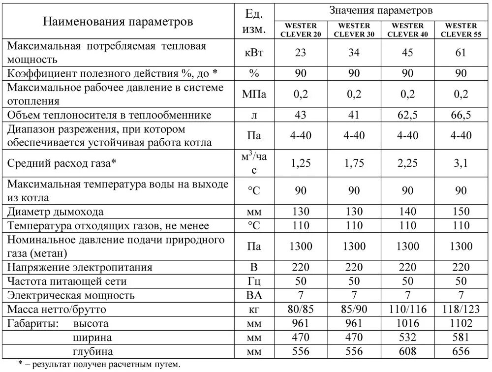 Котёл лемакс 10 квт расход газа. Котел газовый напольный «луч» ксг-16 паспорт. Газовый котел лемакс 16 квт технические характеристики. Газовый котел лемакс газовик аогв-23,2. Котел лемакс какое давление должно быть.