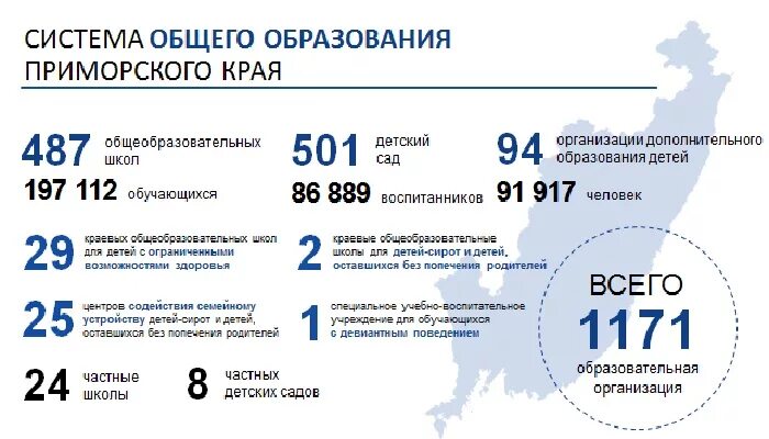 Национальные проекты Приморского края. Система образования Приморского края. Национальные проекты реализация в Приморском крае. Сколько школ в Приморском крае. Какое число в приморском крае