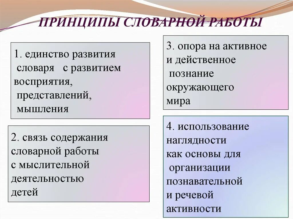 Методика развития словаря. Методы и приемы словарной работы. Принципы словарной работы. Принципы словарной работы в детском саду. Принципы методы и приёмы словарной работы.