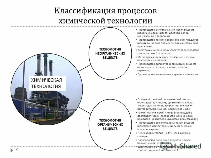 химическая защита растений. химическая технология. современные химические технологии. закон ньютона для внутреннего трения. классификация основных процессов химической технологии.