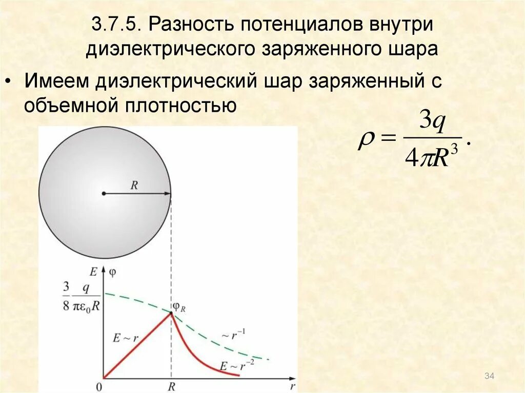 Потенциал внутри равномерно заряженного шара. Разность потенциалов внутри диэлектрического заряженного шара. График потенциала равномерно заряженного шара. Напряженности электрического поля внутри объемно-заряженного шара. Шар равномерно заряжен с объемной плотностью