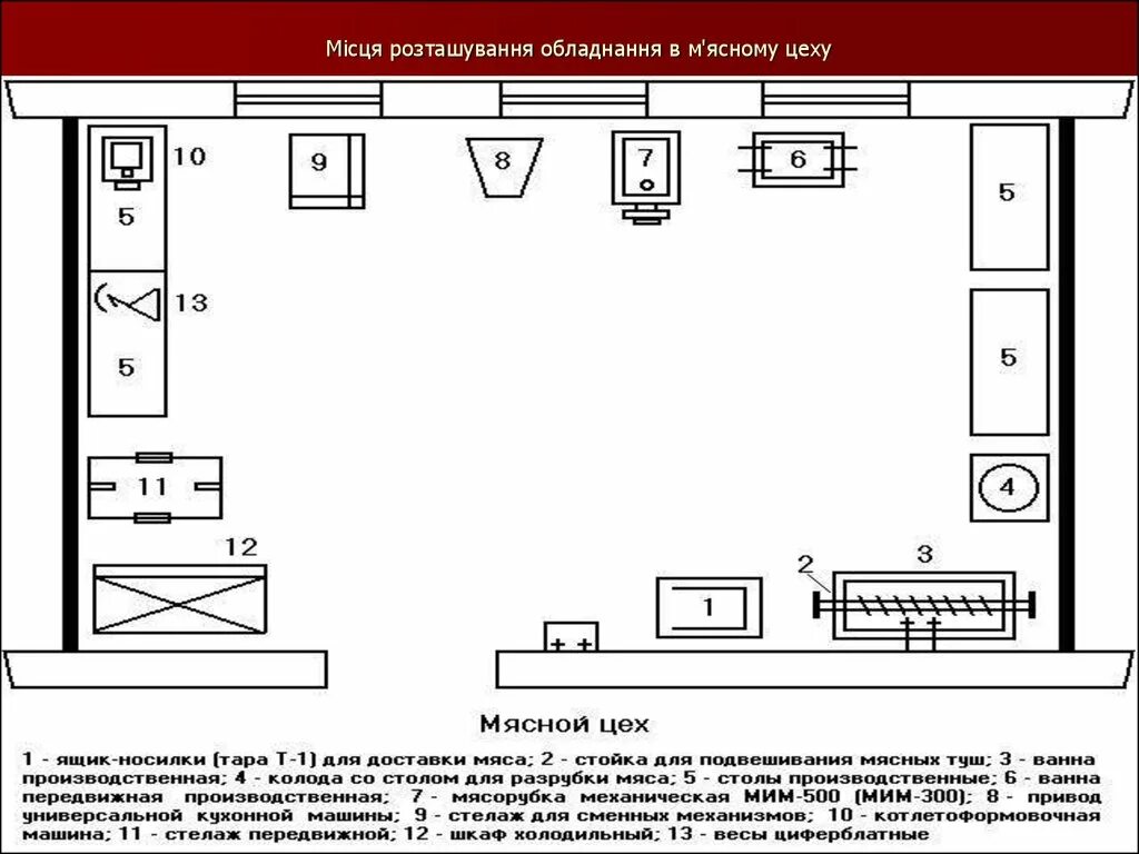 Организация рабочего места выполнение технологических операций. Организация рабочего места сварщика ручной дуговой сварки схема. Рабочее место токаря у станка 16к20. Технологический этап выполнения проекта. Схема размещения оборудования в мясном цехе.