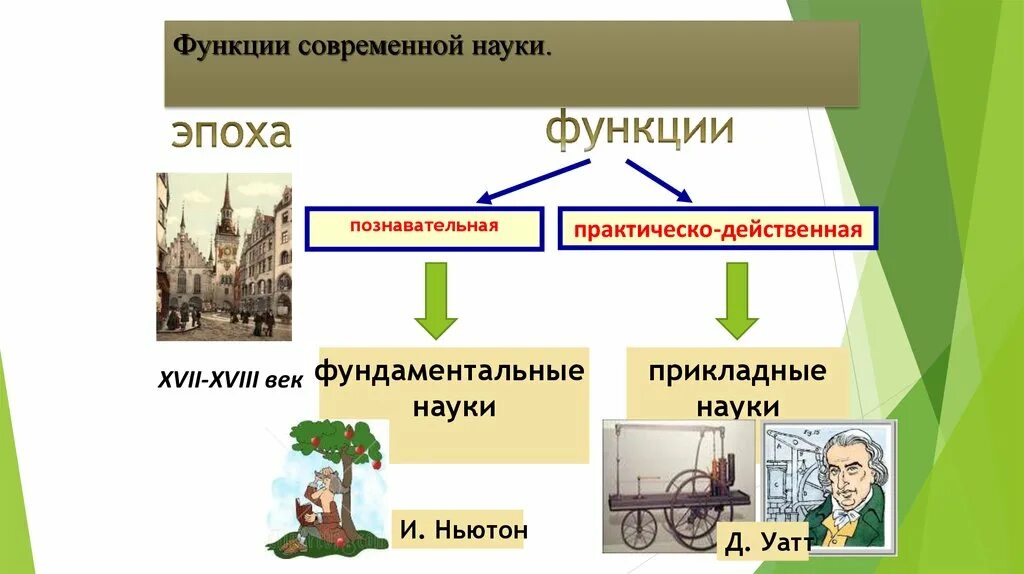 Познавательная функция науки. Функции современной науки. Функции современной науки познавательная. Функции прикладных наук. Проиллюстрировать функции науки примерами