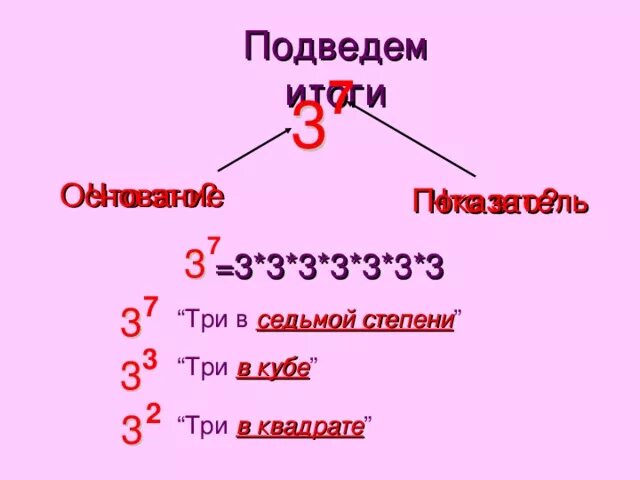 Три в седьмой степени. Три седьмых. Три в третьей. Презентация по математике 5 класс степень числа.