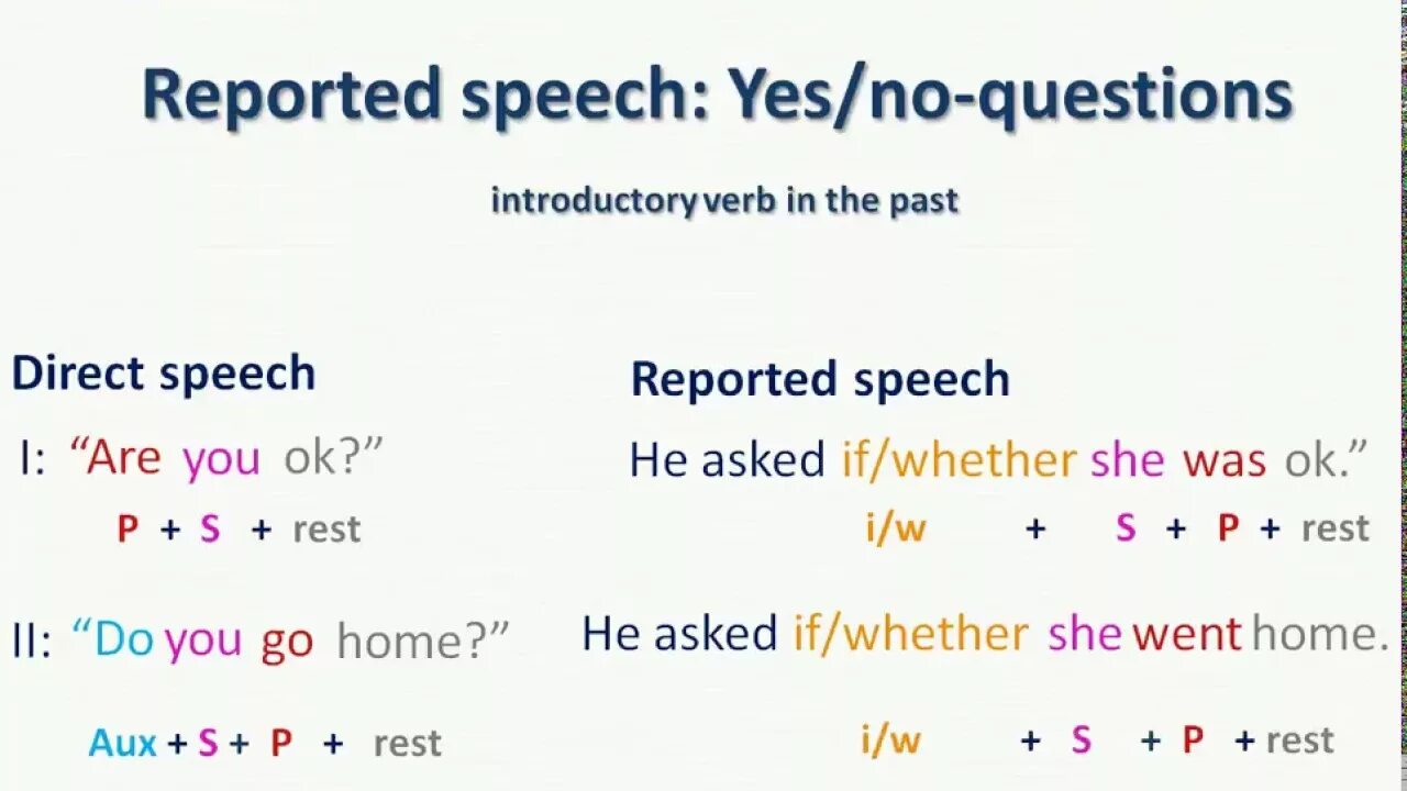 Direct Speech вопросы. Reported Speech вопросы. Reported Speech Yes no questions. Reported Speech reported questions.