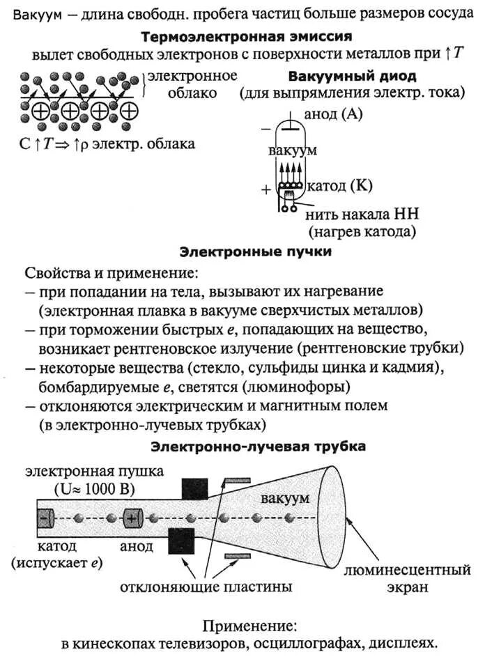 Ток термоэлектронной эмиссии. Электро лучевая трубка физика 10 класс. Электрический ток в вакууме электронно-лучевая трубка. Термоэлектронная эмиссия приборы. Электрический ток в вакууме ЭЛТ.