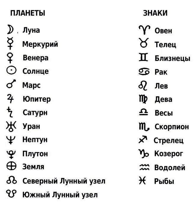 31 января знак гороскопа. Астрологические знаки планет астрологии символы. Обозначение планет в натальной карте значки. Обозначения в астрологии в натальной карте. Обозначения в натальной карте расшифровка значков.