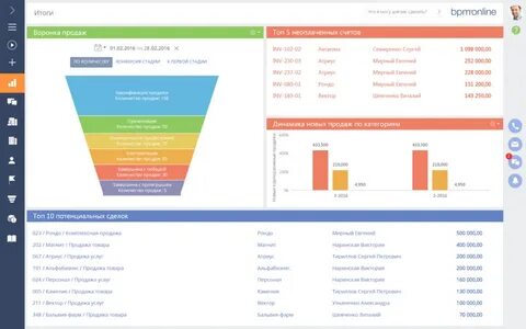 Sales crm