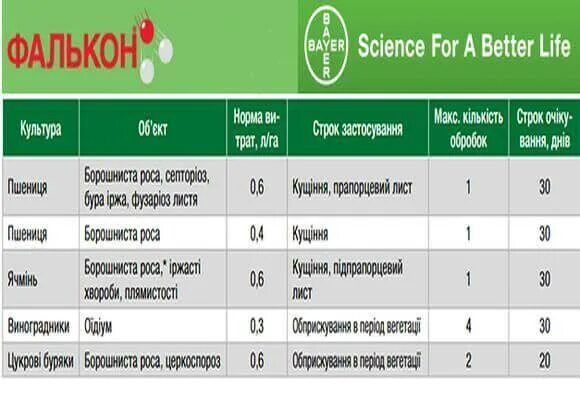 Применение фалькона для винограда