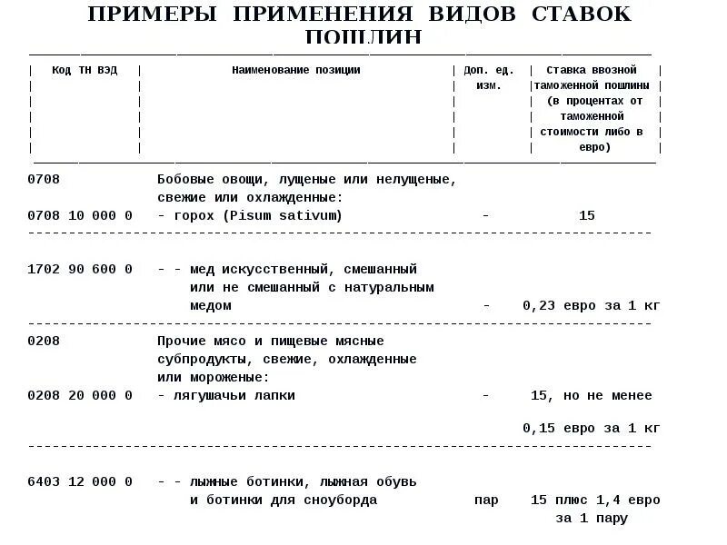 Ставки таможенных пошлин. Пошлина пример. Ввозная пошлина примеры. Пример таможенной пошлины на примере.