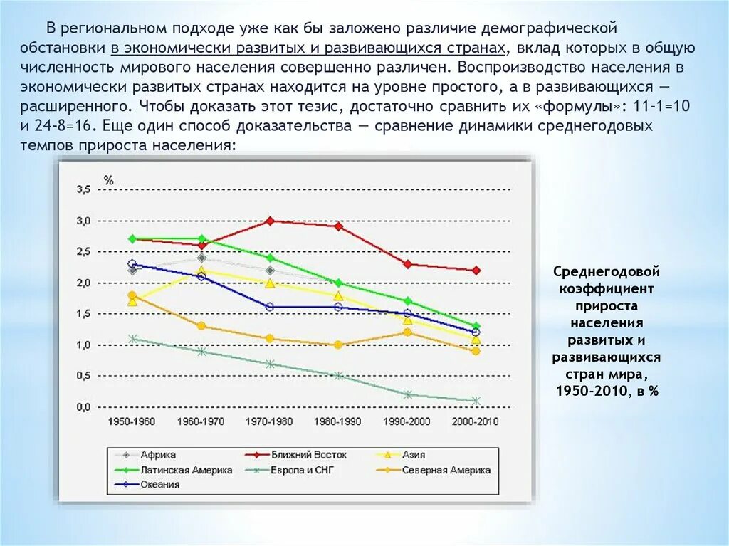 Демографическая ситуация Марокко. Демография ближнего Востока. Сделайте анализ демографической ситуации в стране. Вывод о демографической ситуации в России.