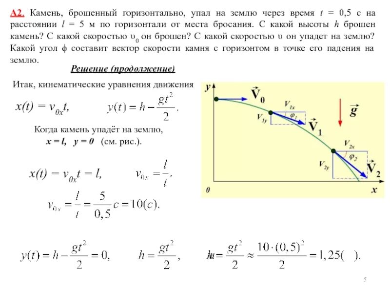 Будут падать какое время