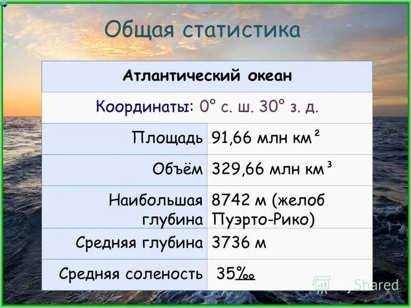 Широта атлантического океана. Северная америка атлантический океан. Северный атлантический океан на карте. Тихий и атлантический океан. Атлантический океан широта.