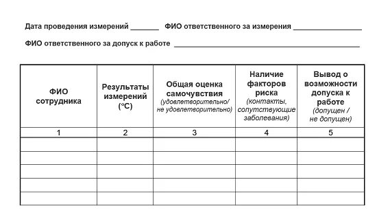 Образец журнала температуры