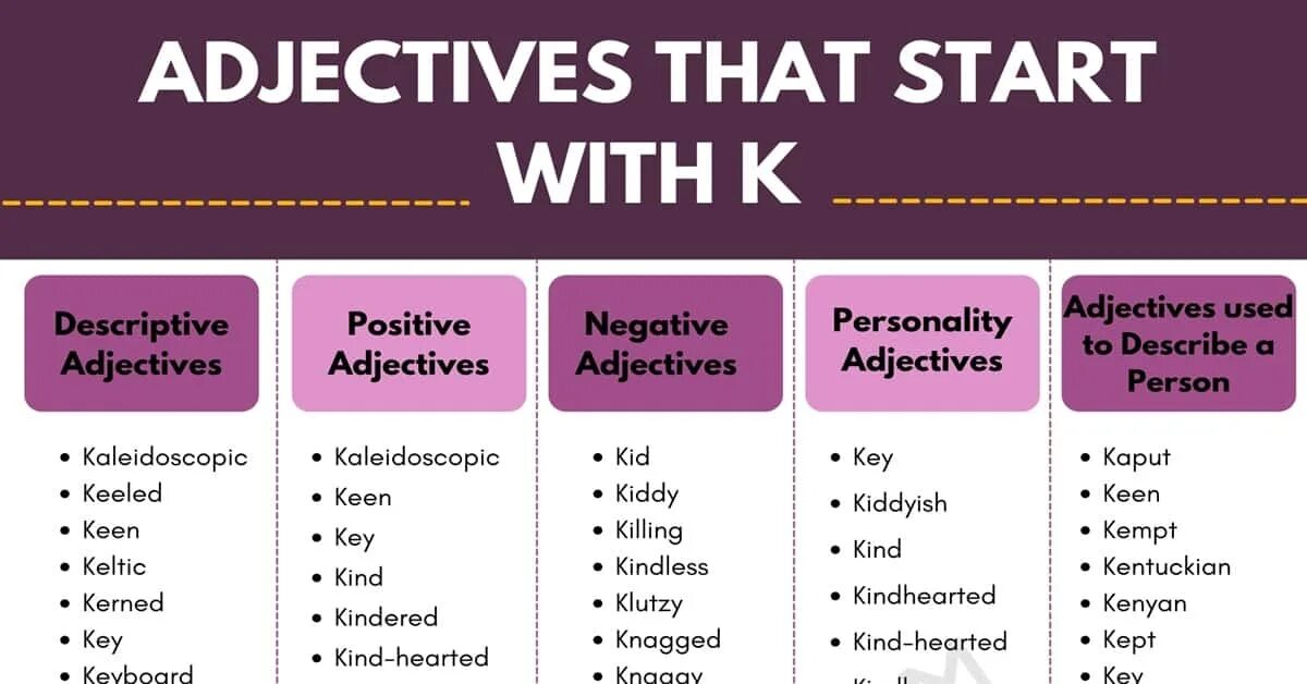 Words that start with k. Words start with k. Adjectives starting with k. 100 Adjectives. Make adjectives negative