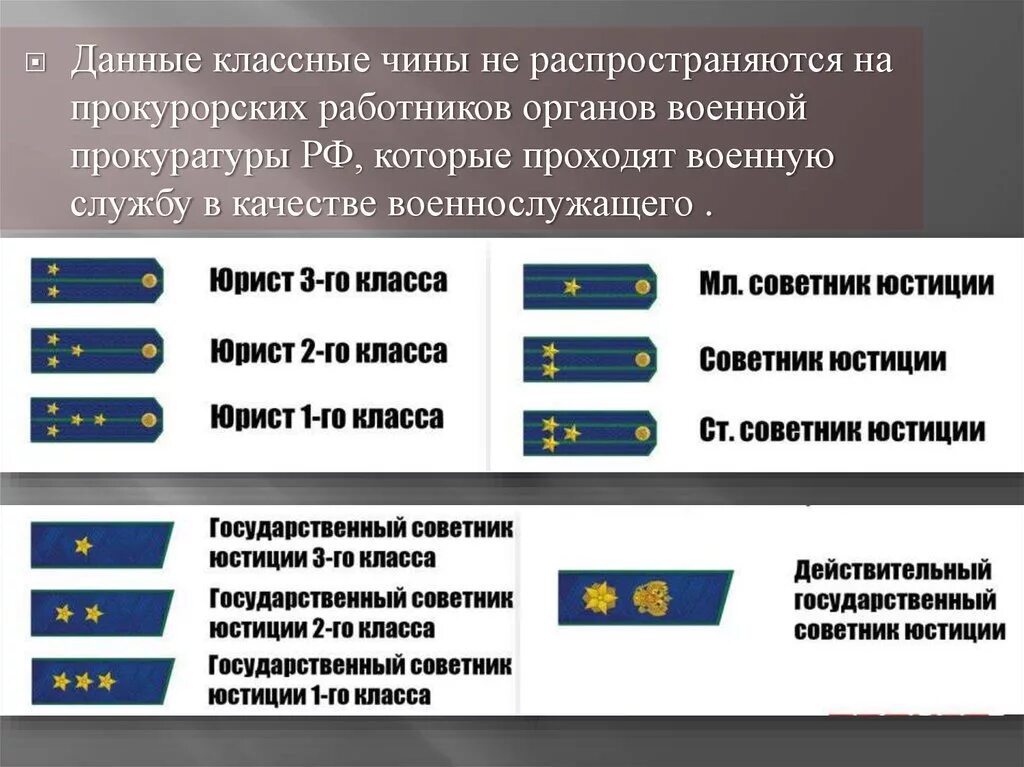 Срок службы в прокуратуре. Звания сотрудников прокуратуры РФ. Младший советник юстиции в прокуратуре это звание. Классный чин прокурора РФ. Специальные звания прокуратуры РФ.