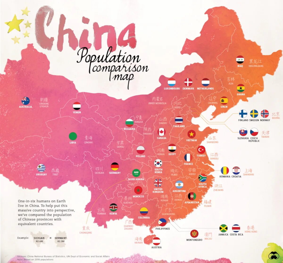 Population of china