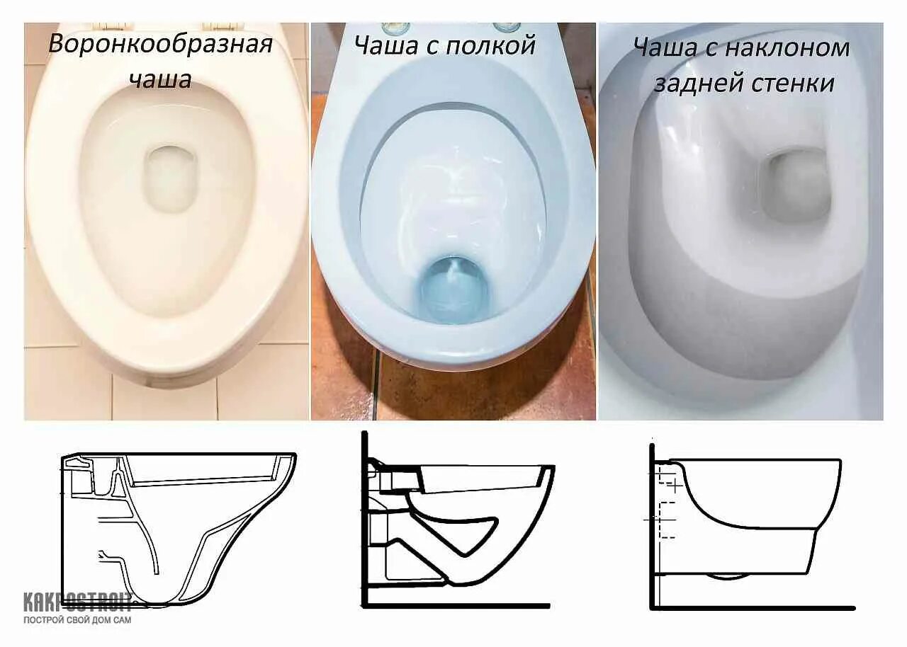 Какой смыв в унитазе лучше. Унитаз тарельчатый козырьковый воронкообразный. Козырьковая форма чаши унитаза. Воронкообразная чаша унитаза. Унитаз антивсплеск козырьковая чаша.