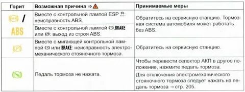 Ошибка стояночный тормоз тигуан