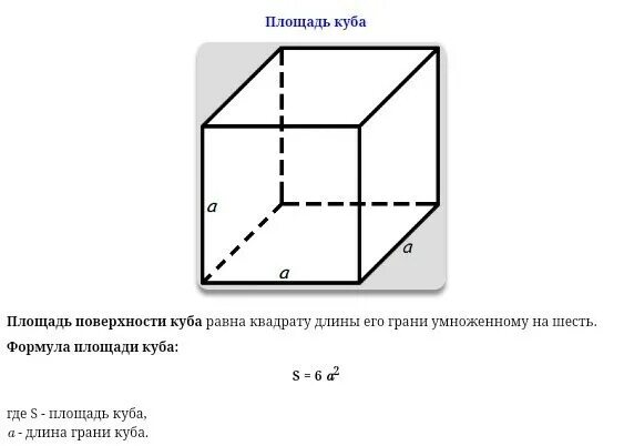 Куб формула полной поверхности. Площадь Куба формула 4 класс. Куб площадь периметр и объем. Формулы нахождения площадей поверхностей куб. Формула вычисления площади поверхности Куба 5 класс.