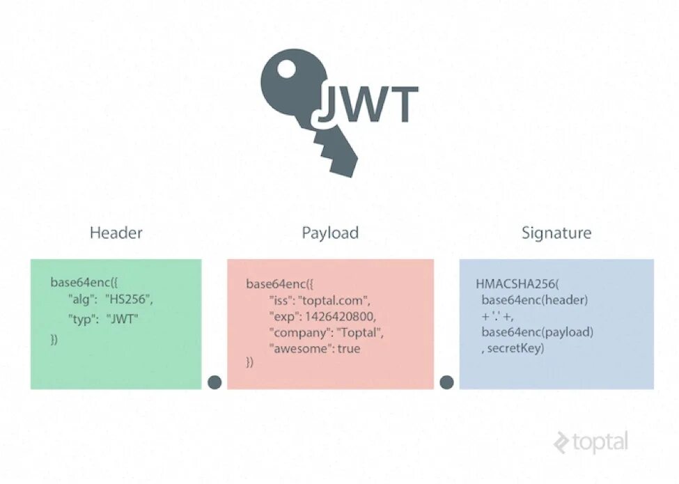 Events com token. JWT. JWT authentication. Аутентификация с JWT. JWT токен.