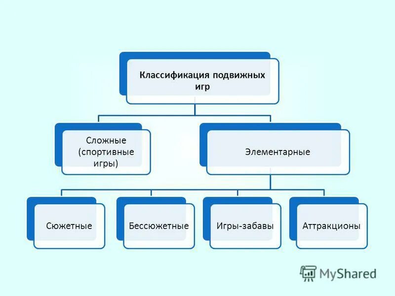 Виды подвижных