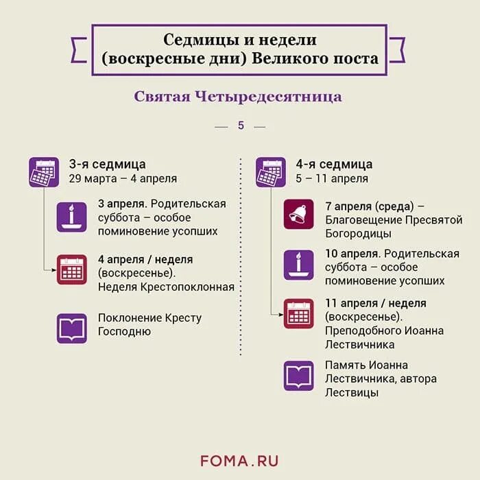 Приготовительные недели к великому посту. Седмицы и недели Великого поста. Подготовительные седмицы к великому посту. Страстная неделя пост что можно