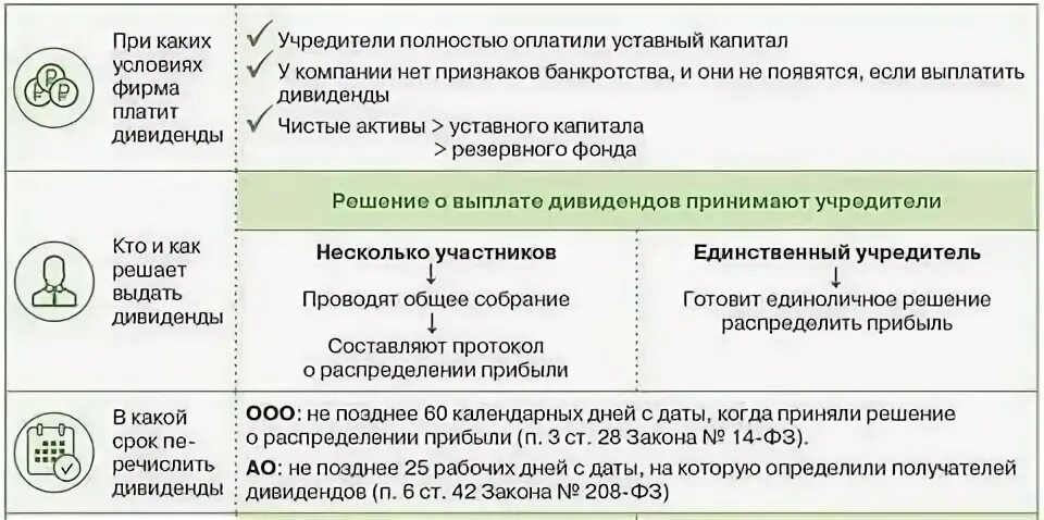 Ооо платит учредитель