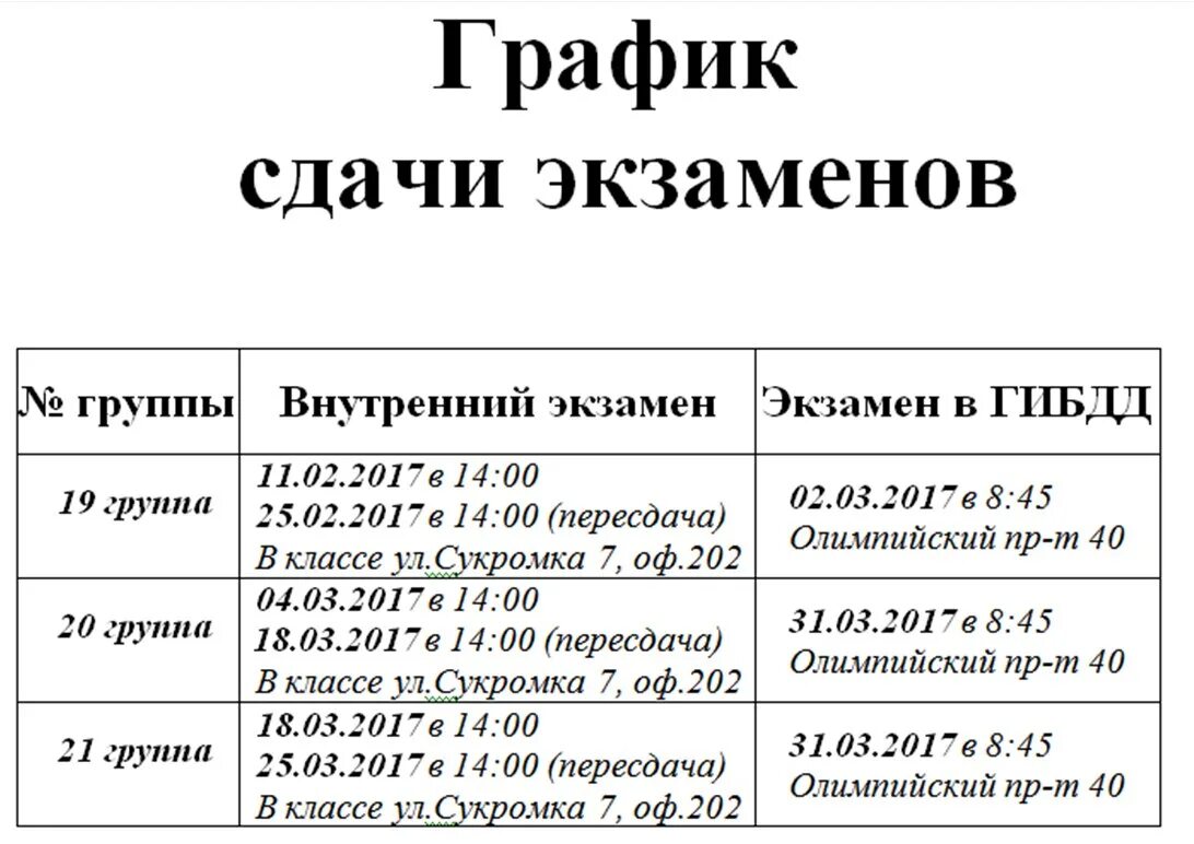 Сколько пересдач в экзамене гаи