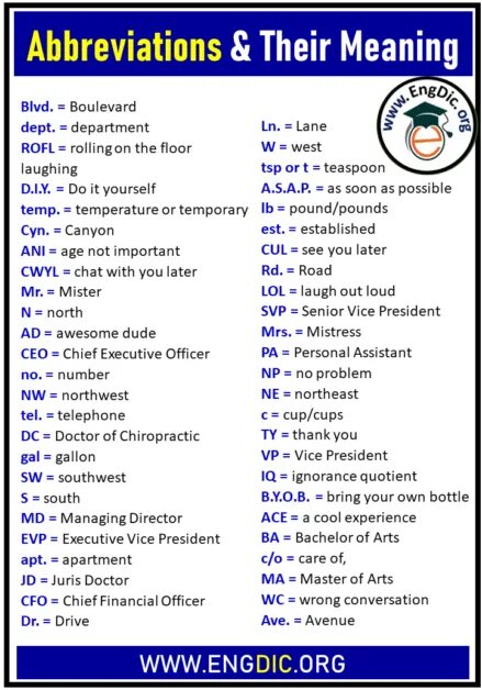 Abbreviations in English. Abbreviation examples. Abbreviation meaning. Shortened Words and abbreviations.