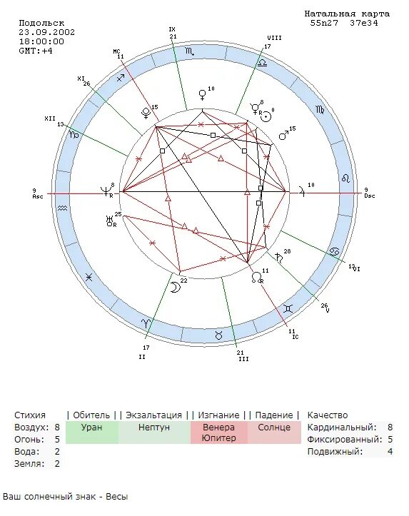 Натальная карта с алексеем жидковским. Обозначение ретроградных планет в натальной карте. Планеты в обители в натальной карте. Меркурий натальная карта обозначение. Обозначение планеты Меркурий в натальной карте.