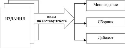 Состав основного текста