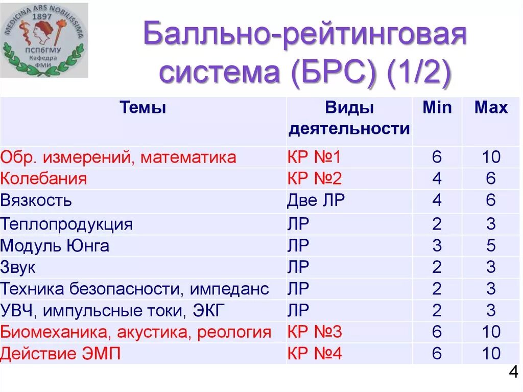 Брс юфу вход. БРС система оценивания. Рейтинговая система РУДН. Балльно-рейтинговая система (БРС). Балльно рейтинговая система.