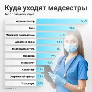 Дефицитные специальности