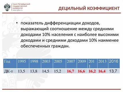 Децильный коэффициент дифференциации доходов населения