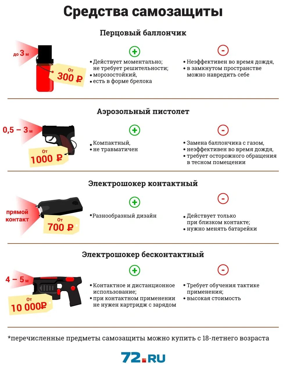 Тюменский контроль перцовый баллончик. Перцовый баллончик 225мл. Перцовый баллончик мануал. Можно ли провозить в поезде газовый баллончик. Можно ли провозить в поезде газовый баллончик.
