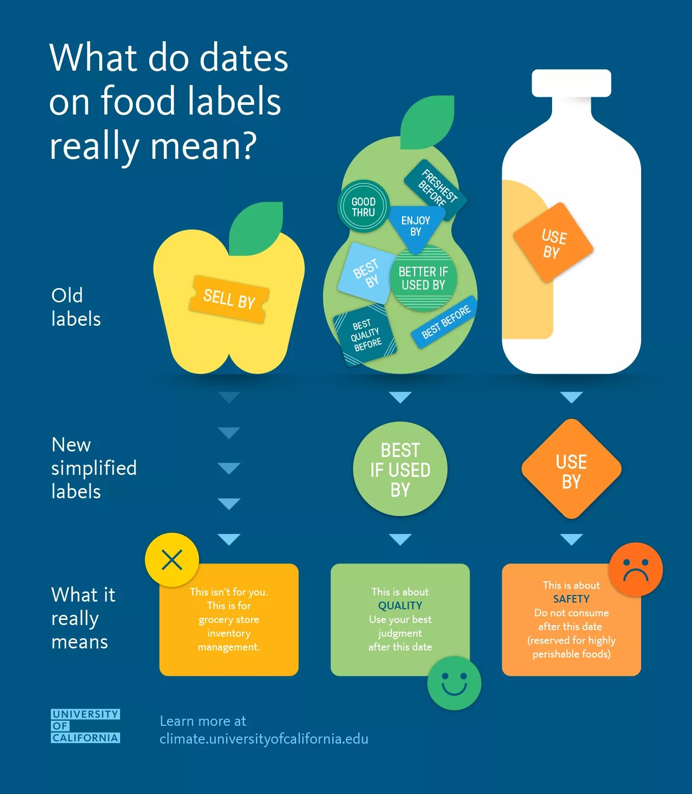 Label of food products. Labeling of food products. Labels on food. Product labeling. Product label