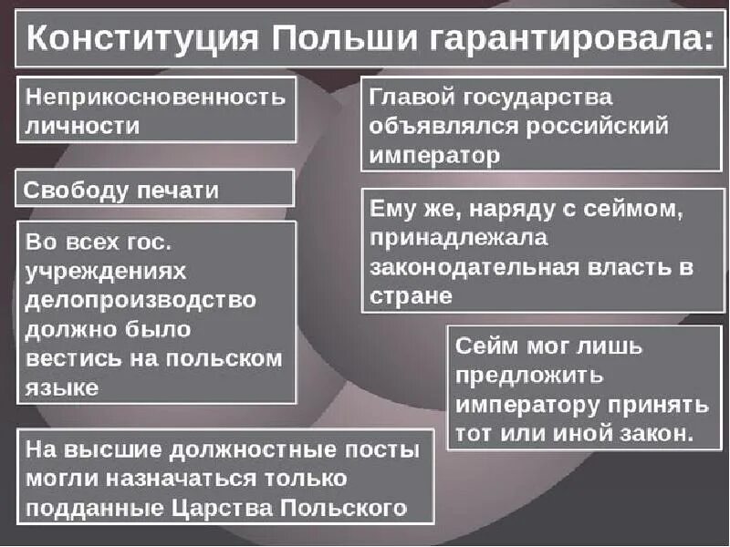 Конституция царства польского 1815. Основные положения польской Конституции 1815. Конституция 1815 года в царстве польском. Основные положения Конституции царства польского 1815 года. 2 дарование конституции царству польскому