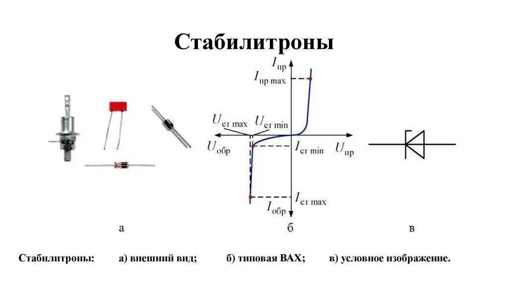 Разница диодов. Схема включения стабилитрона и диода. Стабилитрон принцип работы схема включения. Диод стабилитрон на схеме. Принцип работы стабилитрона (схема включения и вах).