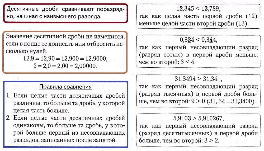 Сравнение десятичных дробей мерзляк. Сравнение целых чисел и десятичных дробей. Таблица разрядов математика 5 класс десятичные дроби. Правило сравнения десятичных дробей правило. Сравнение десятичных дробей 5 класс.