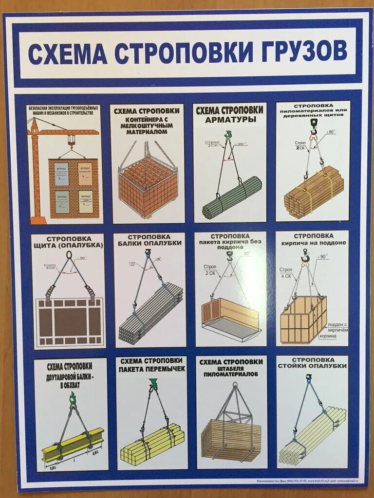 Строповка и зацепка грузов. Схема строповки труб. Строповка поддона с цементом. Схема строповки двутавровой балки. Схемы строповки и складирования грузов.