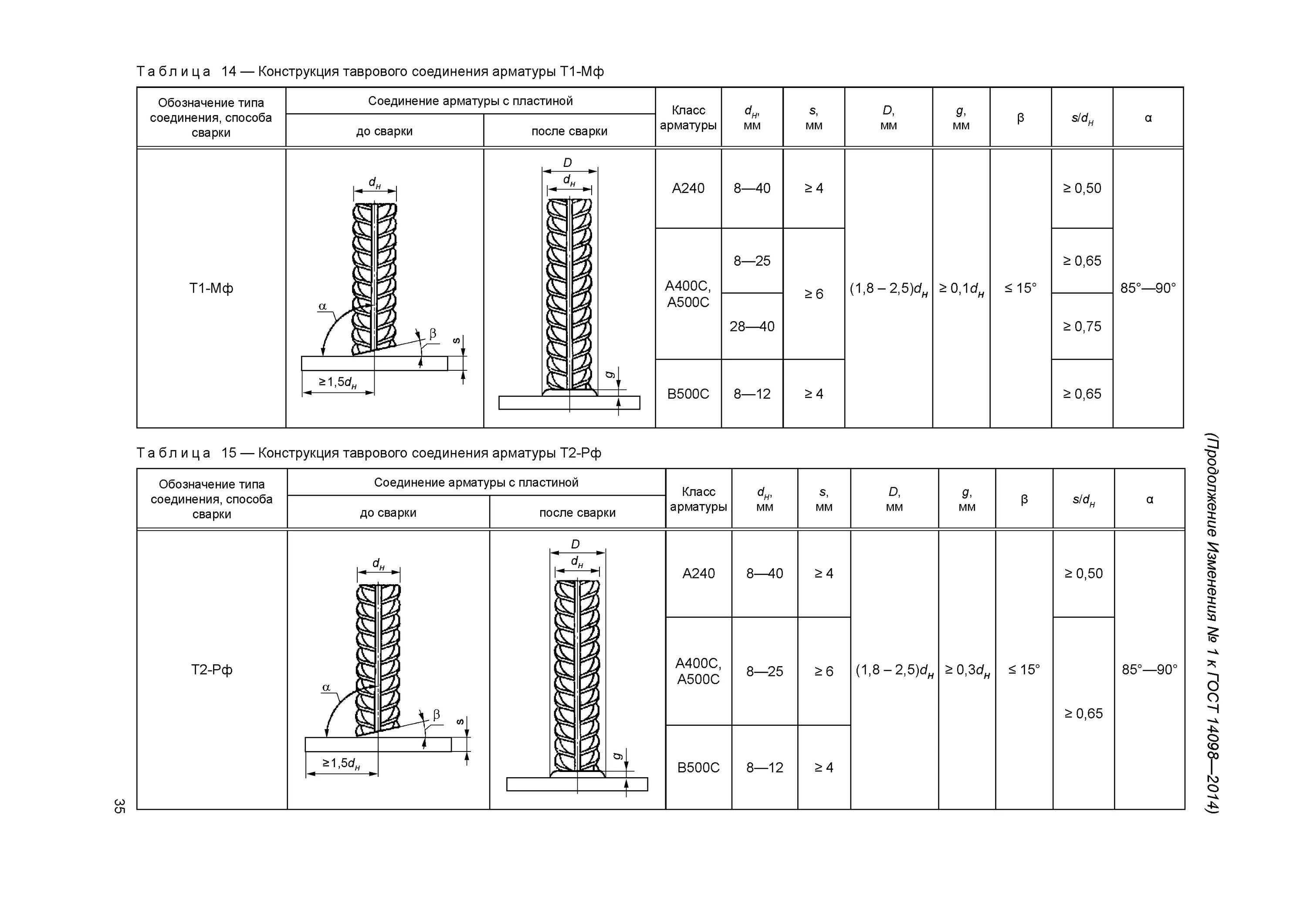 Сварка арматуры ГОСТ 14098. ГОСТ на сварку арматуры 14098-2014. Сварка арматуры ГОСТ 14098-2017. Сварка арматуры с-21.