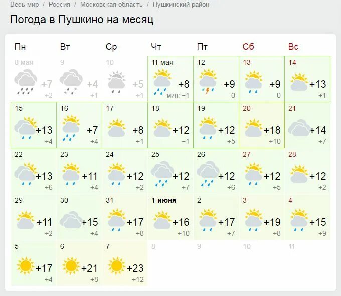 Погода на неделю на год. Погода в Москве. Погода в Пушкино. Погода Пушкин. Погода в Москве на месяц.