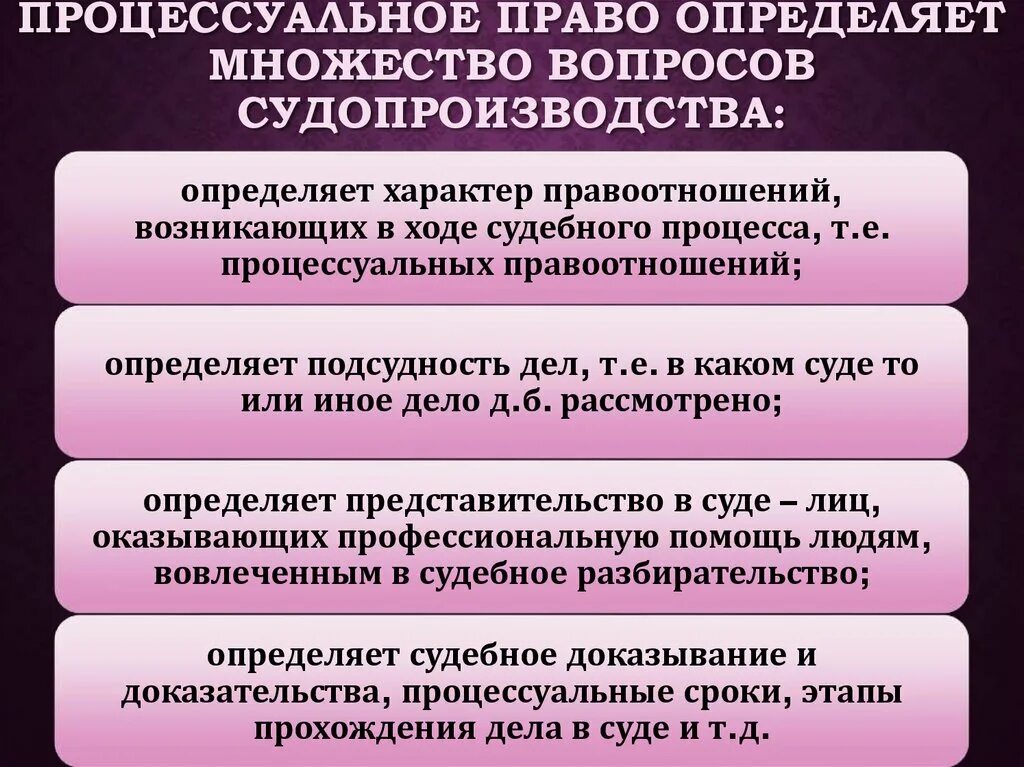 Процессуальное право. Процессуальное законодательство. Материальное и процессуальное право отрасли. Соотношение с гражданским процессуальным правом