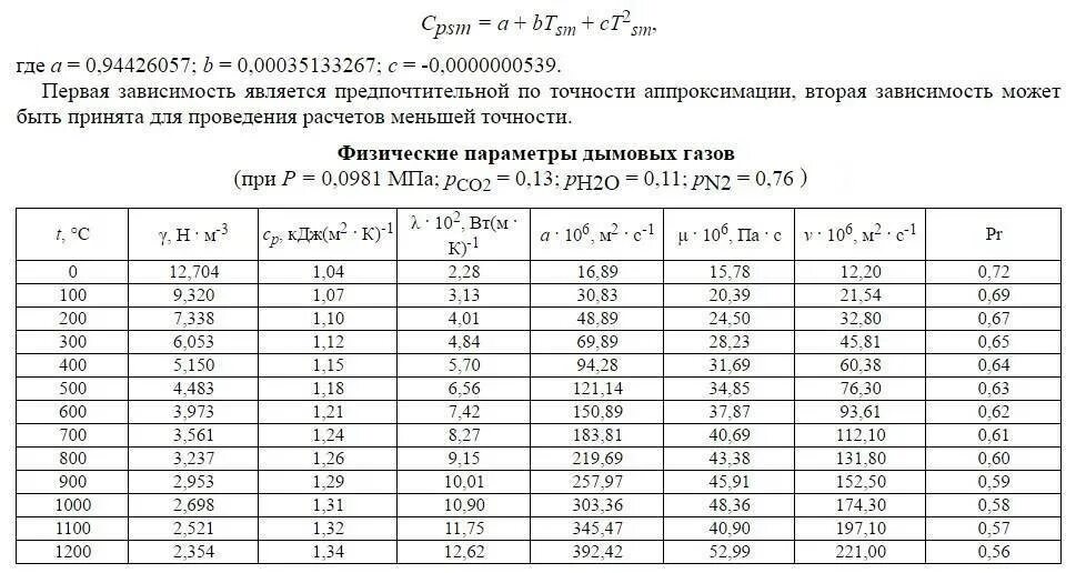 Объем вытяжного воздуха